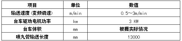 六工位鋼管內(nèi)壁噴砂機輸送臺車系統(tǒng)處理技術(shù)性能